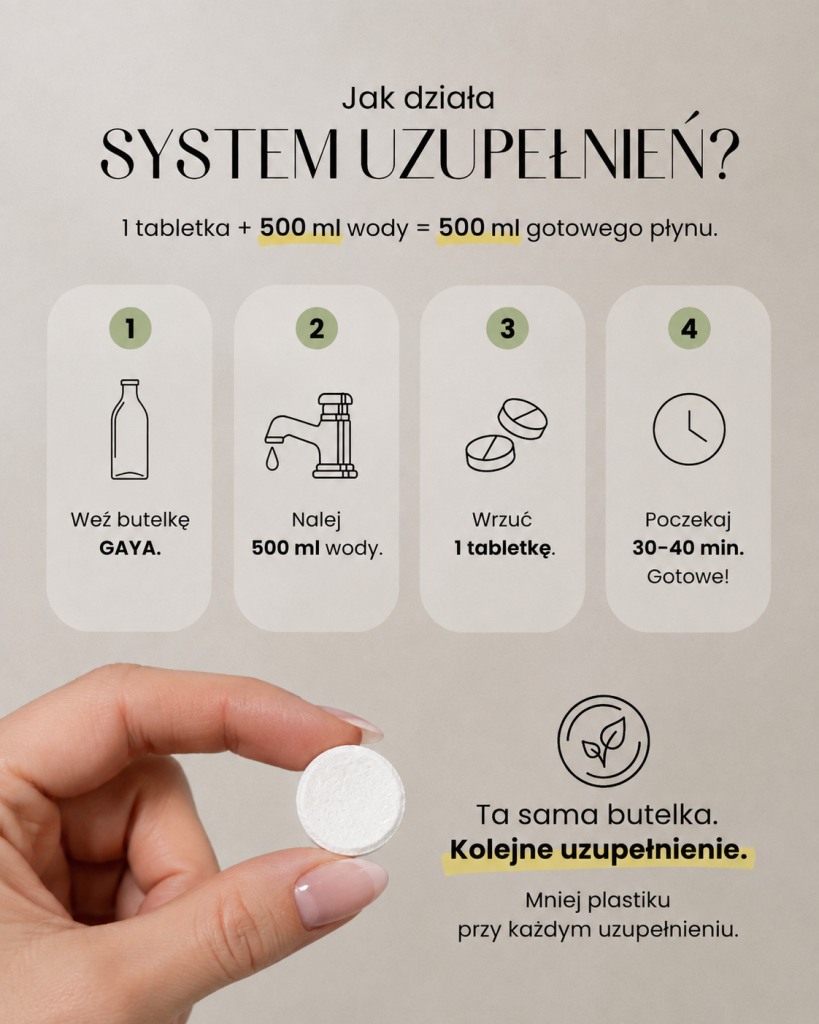 Jak działa system uzupełnień GAYA – wlej wodę, dodaj tabletkę, poczekaj i używaj