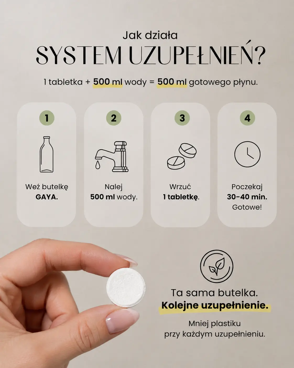 Jak działa system uzupełnień GAYA – wlej wodę, dodaj tabletkę, poczekaj i używaj